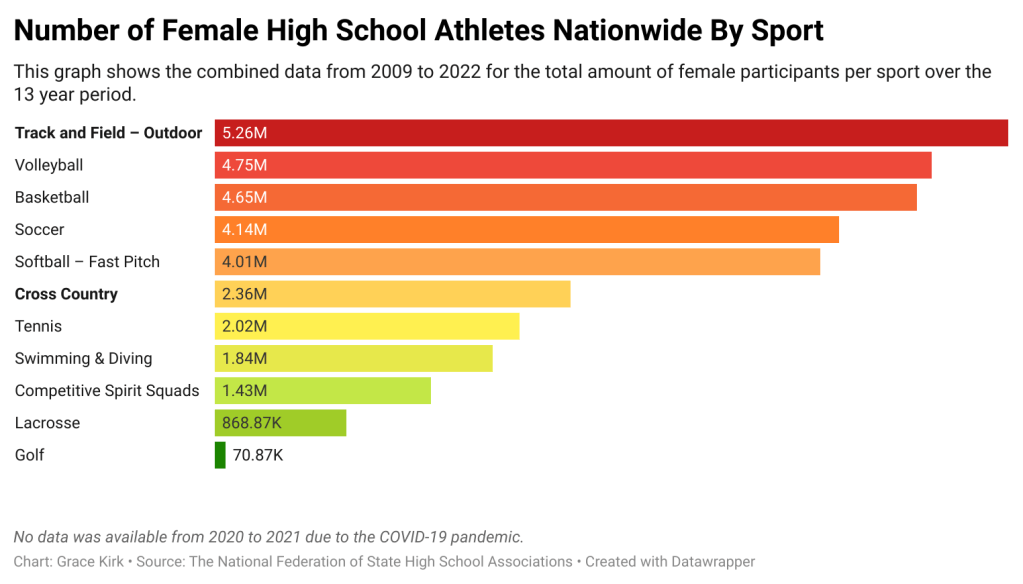 Eating Disorders: An Epidemic Among Collegiate&nbsp;Runners